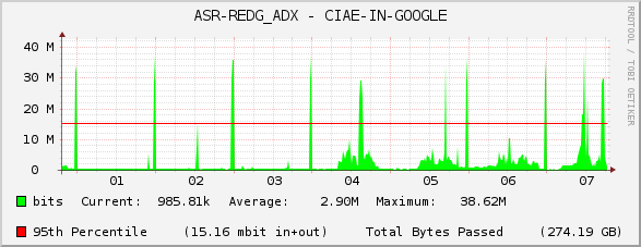 ASR-REDG_ADX - CIAE-IN-GOOGLE