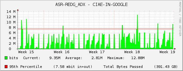 ASR-REDG_ADX - CIAE-IN-GOOGLE
