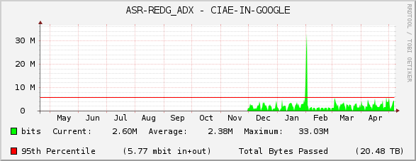 ASR-REDG_ADX - CIAE-IN-GOOGLE