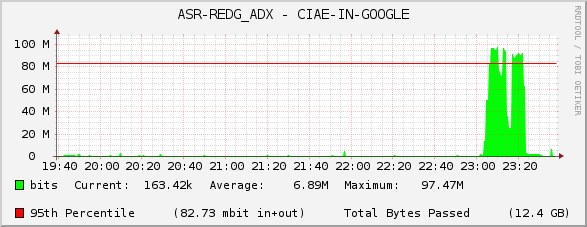 ASR-REDG_ADX - CIAE-IN-GOOGLE