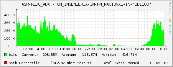 ASR-REDG_ADX - CM_INGENIERIA-IN-PM_NACIONAL-IN-"BDI100"