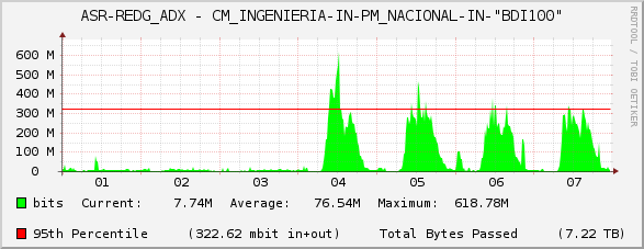 ASR-REDG_ADX - CM_INGENIERIA-IN-PM_NACIONAL-IN-"BDI100"