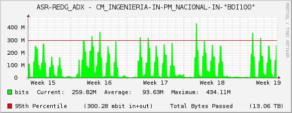 ASR-REDG_ADX - CM_INGENIERIA-IN-PM_NACIONAL-IN-"BDI100"