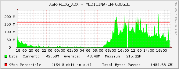 ASR-REDG_ADX - MEDICINA-IN-GOOGLE