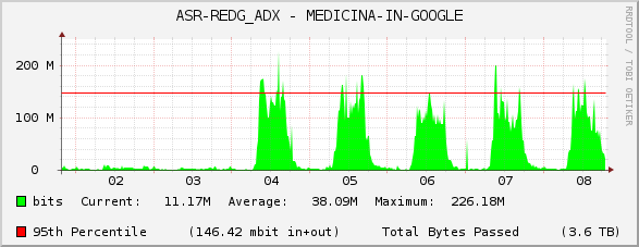 ASR-REDG_ADX - MEDICINA-IN-GOOGLE