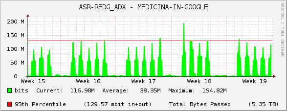 ASR-REDG_ADX - MEDICINA-IN-GOOGLE