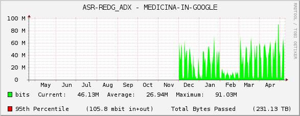 ASR-REDG_ADX - MEDICINA-IN-GOOGLE