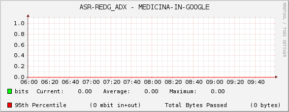 ASR-REDG_ADX - MEDICINA-IN-GOOGLE