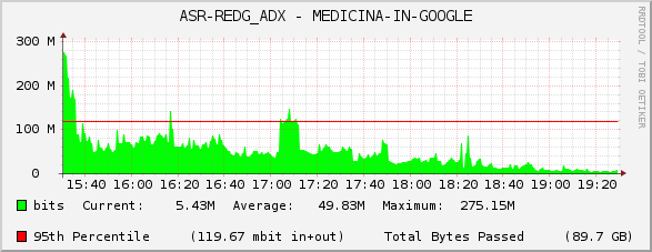 ASR-REDG_ADX - MEDICINA-IN-GOOGLE