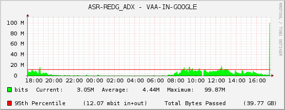 ASR-REDG_ADX - VAA-IN-GOOGLE