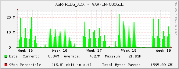 ASR-REDG_ADX - VAA-IN-GOOGLE