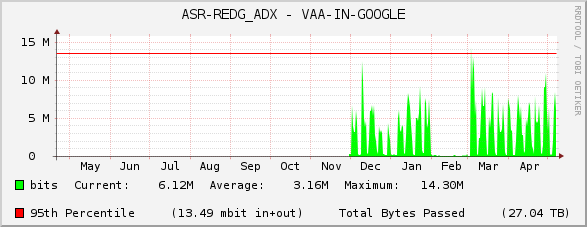 ASR-REDG_ADX - VAA-IN-GOOGLE