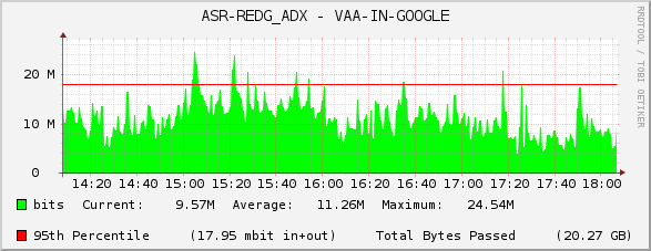 ASR-REDG_ADX - VAA-IN-GOOGLE