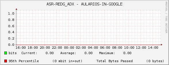 ASR-REDG_ADX - AULARIOS-IN-GOOGLE
