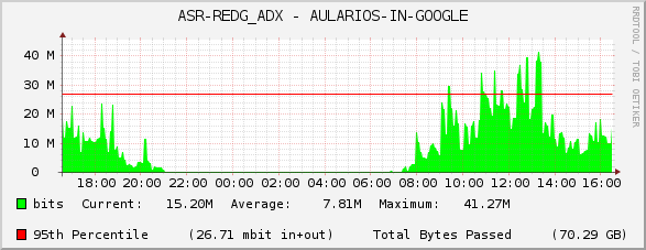 ASR-REDG_ADX - AULARIOS-IN-GOOGLE