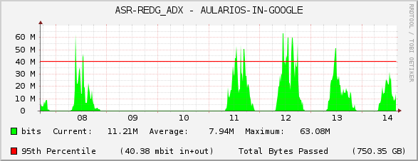 ASR-REDG_ADX - AULARIOS-IN-GOOGLE