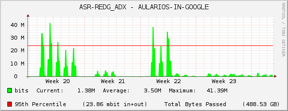 ASR-REDG_ADX - AULARIOS-IN-GOOGLE