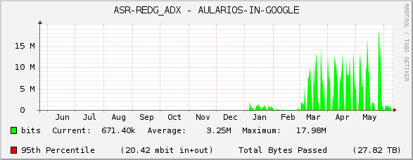 ASR-REDG_ADX - AULARIOS-IN-GOOGLE