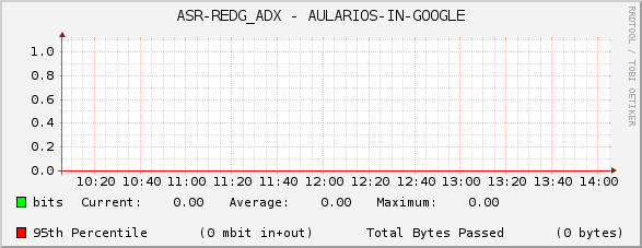 ASR-REDG_ADX - AULARIOS-IN-GOOGLE
