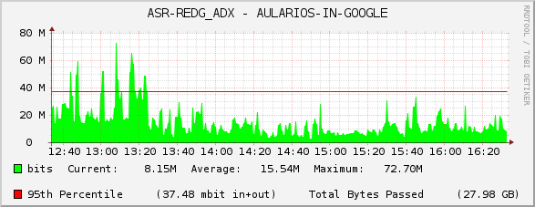 ASR-REDG_ADX - AULARIOS-IN-GOOGLE