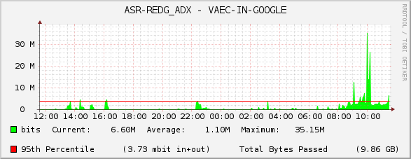 ASR-REDG_ADX - VAEC-IN-GOOGLE