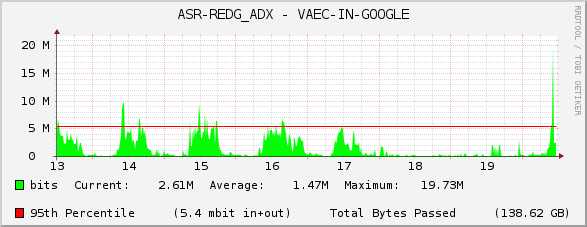 ASR-REDG_ADX - VAEC-IN-GOOGLE