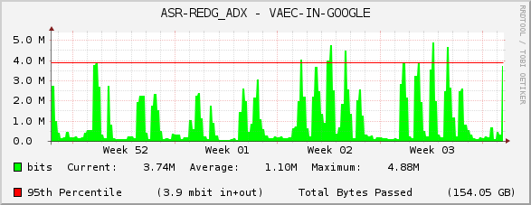 ASR-REDG_ADX - VAEC-IN-GOOGLE