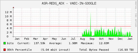 ASR-REDG_ADX - VAEC-IN-GOOGLE