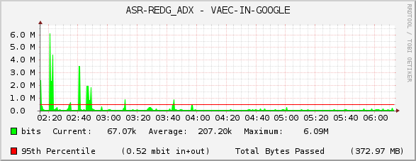 ASR-REDG_ADX - VAEC-IN-GOOGLE