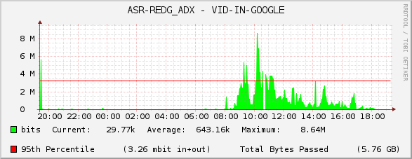 ASR-REDG_ADX - VID-IN-GOOGLE