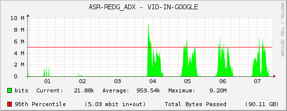 ASR-REDG_ADX - VID-IN-GOOGLE