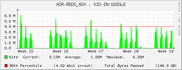 ASR-REDG_ADX - VID-IN-GOOGLE