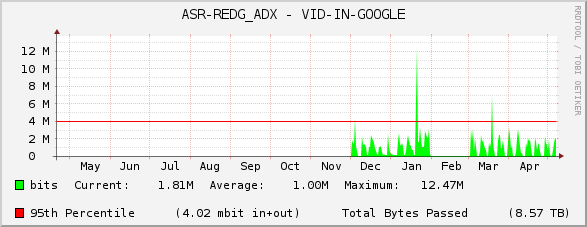 ASR-REDG_ADX - VID-IN-GOOGLE