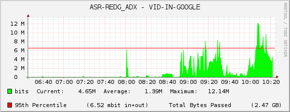 ASR-REDG_ADX - VID-IN-GOOGLE