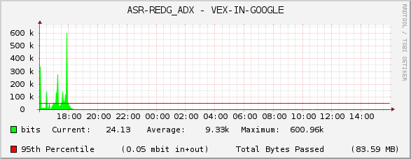 ASR-REDG_ADX - VEX-IN-GOOGLE