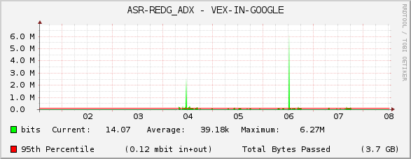 ASR-REDG_ADX - VEX-IN-GOOGLE