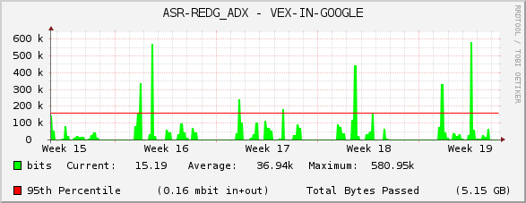 ASR-REDG_ADX - VEX-IN-GOOGLE