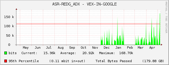 ASR-REDG_ADX - VEX-IN-GOOGLE