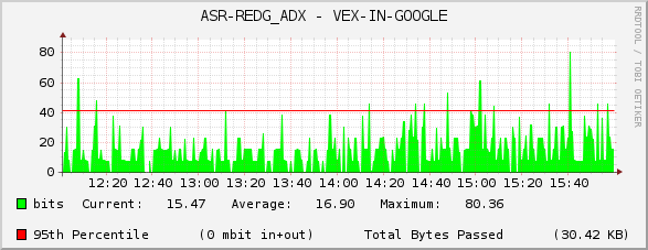 ASR-REDG_ADX - VEX-IN-GOOGLE