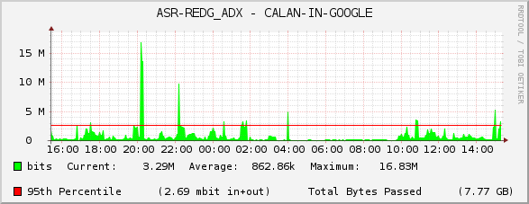 ASR-REDG_ADX - CALAN-IN-GOOGLE