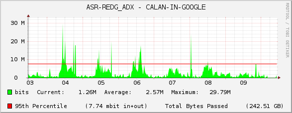ASR-REDG_ADX - CALAN-IN-GOOGLE