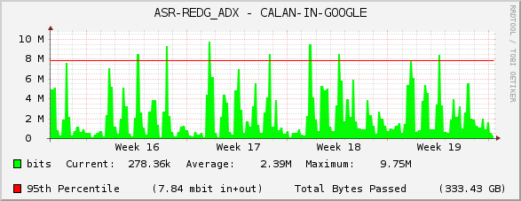 ASR-REDG_ADX - CALAN-IN-GOOGLE