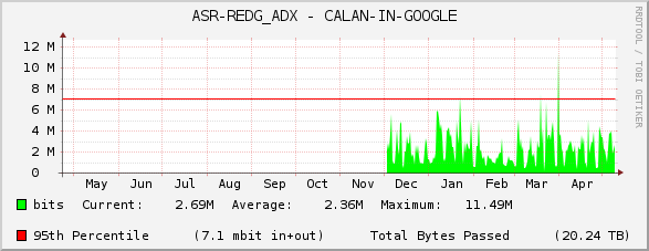 ASR-REDG_ADX - CALAN-IN-GOOGLE