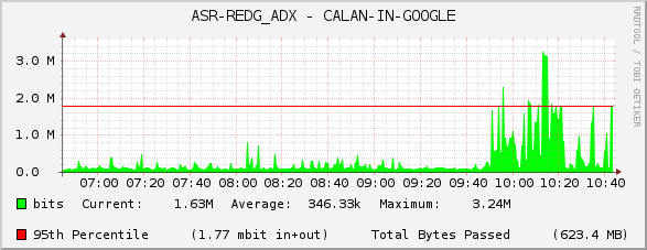 ASR-REDG_ADX - CALAN-IN-GOOGLE