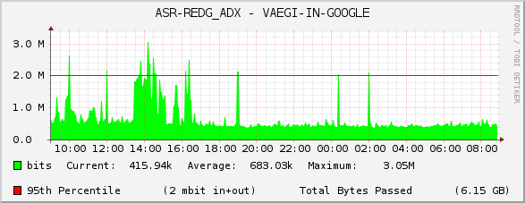 ASR-REDG_ADX - VAEGI-IN-GOOGLE