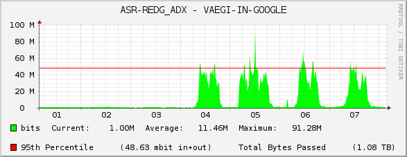 ASR-REDG_ADX - VAEGI-IN-GOOGLE