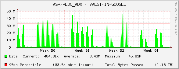 ASR-REDG_ADX - VAEGI-IN-GOOGLE