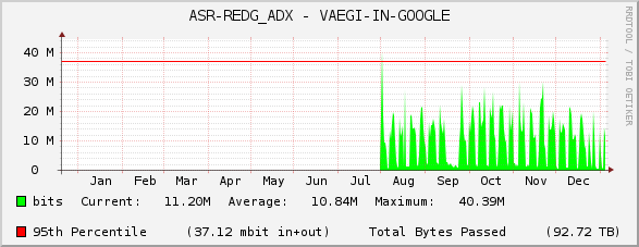 ASR-REDG_ADX - VAEGI-IN-GOOGLE