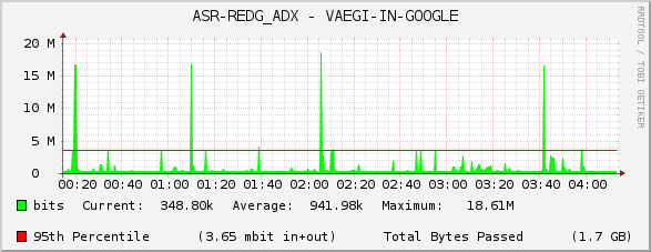 ASR-REDG_ADX - VAEGI-IN-GOOGLE