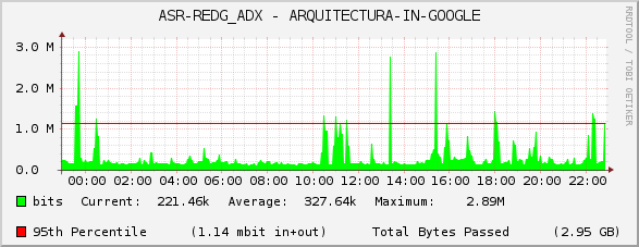 ASR-REDG_ADX - ARQUITECTURA-IN-GOOGLE